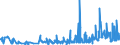 KN 62072200 /Exporte /Einheit = Preise (Euro/Bes. Maßeinheiten) /Partnerland: Daenemark /Meldeland: Eur27_2020 /62072200:Nachthemden und Schlafanzüge, aus Chemiefasern, für Männer Oder Knaben (Ausg. aus Gewirken Oder Gestricken Sowie Unterhemden und Unterhosen)