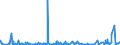 KN 62072200 /Exporte /Einheit = Preise (Euro/Bes. Maßeinheiten) /Partnerland: Melilla /Meldeland: Eur27_2020 /62072200:Nachthemden und Schlafanzüge, aus Chemiefasern, für Männer Oder Knaben (Ausg. aus Gewirken Oder Gestricken Sowie Unterhemden und Unterhosen)