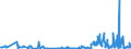 KN 62072200 /Exporte /Einheit = Preise (Euro/Bes. Maßeinheiten) /Partnerland: Norwegen /Meldeland: Eur27_2020 /62072200:Nachthemden und Schlafanzüge, aus Chemiefasern, für Männer Oder Knaben (Ausg. aus Gewirken Oder Gestricken Sowie Unterhemden und Unterhosen)