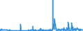 KN 62072200 /Exporte /Einheit = Preise (Euro/Bes. Maßeinheiten) /Partnerland: Finnland /Meldeland: Eur27_2020 /62072200:Nachthemden und Schlafanzüge, aus Chemiefasern, für Männer Oder Knaben (Ausg. aus Gewirken Oder Gestricken Sowie Unterhemden und Unterhosen)