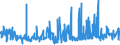 KN 62072200 /Exporte /Einheit = Preise (Euro/Bes. Maßeinheiten) /Partnerland: Oesterreich /Meldeland: Eur27_2020 /62072200:Nachthemden und Schlafanzüge, aus Chemiefasern, für Männer Oder Knaben (Ausg. aus Gewirken Oder Gestricken Sowie Unterhemden und Unterhosen)