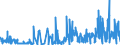 KN 62072200 /Exporte /Einheit = Preise (Euro/Bes. Maßeinheiten) /Partnerland: Schweiz /Meldeland: Eur27_2020 /62072200:Nachthemden und Schlafanzüge, aus Chemiefasern, für Männer Oder Knaben (Ausg. aus Gewirken Oder Gestricken Sowie Unterhemden und Unterhosen)