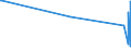 KN 62072200 /Exporte /Einheit = Preise (Euro/Bes. Maßeinheiten) /Partnerland: Faeroeer Inseln /Meldeland: Eur27_2020 /62072200:Nachthemden und Schlafanzüge, aus Chemiefasern, für Männer Oder Knaben (Ausg. aus Gewirken Oder Gestricken Sowie Unterhemden und Unterhosen)