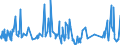 KN 62072200 /Exporte /Einheit = Preise (Euro/Bes. Maßeinheiten) /Partnerland: Andorra /Meldeland: Eur27_2020 /62072200:Nachthemden und Schlafanzüge, aus Chemiefasern, für Männer Oder Knaben (Ausg. aus Gewirken Oder Gestricken Sowie Unterhemden und Unterhosen)