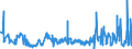 KN 62072200 /Exporte /Einheit = Preise (Euro/Bes. Maßeinheiten) /Partnerland: Estland /Meldeland: Eur27_2020 /62072200:Nachthemden und Schlafanzüge, aus Chemiefasern, für Männer Oder Knaben (Ausg. aus Gewirken Oder Gestricken Sowie Unterhemden und Unterhosen)