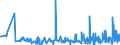 KN 62072200 /Exporte /Einheit = Preise (Euro/Bes. Maßeinheiten) /Partnerland: Lettland /Meldeland: Eur27_2020 /62072200:Nachthemden und Schlafanzüge, aus Chemiefasern, für Männer Oder Knaben (Ausg. aus Gewirken Oder Gestricken Sowie Unterhemden und Unterhosen)