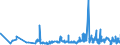 KN 62072200 /Exporte /Einheit = Preise (Euro/Bes. Maßeinheiten) /Partnerland: Litauen /Meldeland: Eur27_2020 /62072200:Nachthemden und Schlafanzüge, aus Chemiefasern, für Männer Oder Knaben (Ausg. aus Gewirken Oder Gestricken Sowie Unterhemden und Unterhosen)