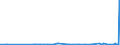 KN 62072200 /Exporte /Einheit = Preise (Euro/Bes. Maßeinheiten) /Partnerland: Albanien /Meldeland: Eur27_2020 /62072200:Nachthemden und Schlafanzüge, aus Chemiefasern, für Männer Oder Knaben (Ausg. aus Gewirken Oder Gestricken Sowie Unterhemden und Unterhosen)