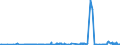 KN 62072200 /Exporte /Einheit = Preise (Euro/Bes. Maßeinheiten) /Partnerland: Ukraine /Meldeland: Eur27_2020 /62072200:Nachthemden und Schlafanzüge, aus Chemiefasern, für Männer Oder Knaben (Ausg. aus Gewirken Oder Gestricken Sowie Unterhemden und Unterhosen)