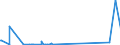 KN 62072200 /Exporte /Einheit = Preise (Euro/Bes. Maßeinheiten) /Partnerland: Moldau /Meldeland: Eur27_2020 /62072200:Nachthemden und Schlafanzüge, aus Chemiefasern, für Männer Oder Knaben (Ausg. aus Gewirken Oder Gestricken Sowie Unterhemden und Unterhosen)