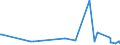 KN 62072200 /Exporte /Einheit = Preise (Euro/Bes. Maßeinheiten) /Partnerland: Georgien /Meldeland: Eur27_2020 /62072200:Nachthemden und Schlafanzüge, aus Chemiefasern, für Männer Oder Knaben (Ausg. aus Gewirken Oder Gestricken Sowie Unterhemden und Unterhosen)