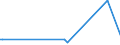 KN 62072200 /Exporte /Einheit = Preise (Euro/Bes. Maßeinheiten) /Partnerland: Armenien /Meldeland: Eur27_2020 /62072200:Nachthemden und Schlafanzüge, aus Chemiefasern, für Männer Oder Knaben (Ausg. aus Gewirken Oder Gestricken Sowie Unterhemden und Unterhosen)