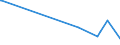 KN 62072200 /Exporte /Einheit = Preise (Euro/Bes. Maßeinheiten) /Partnerland: Aserbaidschan /Meldeland: Eur28 /62072200:Nachthemden und Schlafanzüge, aus Chemiefasern, für Männer Oder Knaben (Ausg. aus Gewirken Oder Gestricken Sowie Unterhemden und Unterhosen)