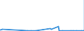 KN 62072200 /Exporte /Einheit = Preise (Euro/Bes. Maßeinheiten) /Partnerland: Kasachstan /Meldeland: Eur27_2020 /62072200:Nachthemden und Schlafanzüge, aus Chemiefasern, für Männer Oder Knaben (Ausg. aus Gewirken Oder Gestricken Sowie Unterhemden und Unterhosen)