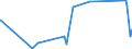 KN 62072200 /Exporte /Einheit = Preise (Euro/Bes. Maßeinheiten) /Partnerland: Ehem.jug.rep.mazed /Meldeland: Eur27_2020 /62072200:Nachthemden und Schlafanzüge, aus Chemiefasern, für Männer Oder Knaben (Ausg. aus Gewirken Oder Gestricken Sowie Unterhemden und Unterhosen)