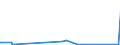 KN 62072200 /Exporte /Einheit = Preise (Euro/Bes. Maßeinheiten) /Partnerland: Montenegro /Meldeland: Eur27_2020 /62072200:Nachthemden und Schlafanzüge, aus Chemiefasern, für Männer Oder Knaben (Ausg. aus Gewirken Oder Gestricken Sowie Unterhemden und Unterhosen)