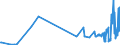 KN 62072200 /Exporte /Einheit = Preise (Euro/Bes. Maßeinheiten) /Partnerland: Serbien /Meldeland: Eur27_2020 /62072200:Nachthemden und Schlafanzüge, aus Chemiefasern, für Männer Oder Knaben (Ausg. aus Gewirken Oder Gestricken Sowie Unterhemden und Unterhosen)