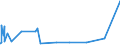 KN 62072200 /Exporte /Einheit = Preise (Euro/Bes. Maßeinheiten) /Partnerland: Tunesien /Meldeland: Eur27_2020 /62072200:Nachthemden und Schlafanzüge, aus Chemiefasern, für Männer Oder Knaben (Ausg. aus Gewirken Oder Gestricken Sowie Unterhemden und Unterhosen)