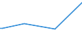 KN 62072200 /Exporte /Einheit = Preise (Euro/Bes. Maßeinheiten) /Partnerland: Elfenbeink. /Meldeland: Eur15 /62072200:Nachthemden und Schlafanzüge, aus Chemiefasern, für Männer Oder Knaben (Ausg. aus Gewirken Oder Gestricken Sowie Unterhemden und Unterhosen)