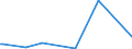 KN 62072200 /Exporte /Einheit = Preise (Euro/Bes. Maßeinheiten) /Partnerland: Nigeria /Meldeland: Eur27_2020 /62072200:Nachthemden und Schlafanzüge, aus Chemiefasern, für Männer Oder Knaben (Ausg. aus Gewirken Oder Gestricken Sowie Unterhemden und Unterhosen)