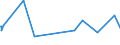 KN 62072200 /Exporte /Einheit = Preise (Euro/Bes. Maßeinheiten) /Partnerland: Kongo /Meldeland: Europäische Union /62072200:Nachthemden und Schlafanzüge, aus Chemiefasern, für Männer Oder Knaben (Ausg. aus Gewirken Oder Gestricken Sowie Unterhemden und Unterhosen)