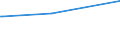 KN 62072200 /Exporte /Einheit = Preise (Euro/Bes. Maßeinheiten) /Partnerland: Aethiopien /Meldeland: Eur28 /62072200:Nachthemden und Schlafanzüge, aus Chemiefasern, für Männer Oder Knaben (Ausg. aus Gewirken Oder Gestricken Sowie Unterhemden und Unterhosen)