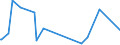 KN 62072200 /Exporte /Einheit = Preise (Euro/Bes. Maßeinheiten) /Partnerland: Mosambik /Meldeland: Europäische Union /62072200:Nachthemden und Schlafanzüge, aus Chemiefasern, für Männer Oder Knaben (Ausg. aus Gewirken Oder Gestricken Sowie Unterhemden und Unterhosen)