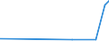 KN 62072200 /Exporte /Einheit = Preise (Euro/Bes. Maßeinheiten) /Partnerland: Suedafrika /Meldeland: Eur27_2020 /62072200:Nachthemden und Schlafanzüge, aus Chemiefasern, für Männer Oder Knaben (Ausg. aus Gewirken Oder Gestricken Sowie Unterhemden und Unterhosen)