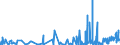 KN 62072200 /Exporte /Einheit = Preise (Euro/Bes. Maßeinheiten) /Partnerland: Usa /Meldeland: Eur27_2020 /62072200:Nachthemden und Schlafanzüge, aus Chemiefasern, für Männer Oder Knaben (Ausg. aus Gewirken Oder Gestricken Sowie Unterhemden und Unterhosen)