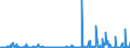 KN 62072900 /Exporte /Einheit = Preise (Euro/Bes. Maßeinheiten) /Partnerland: Finnland /Meldeland: Eur27_2020 /62072900:Nachthemden und Schlafanzüge, aus Spinnstoffen, für Männer Oder Knaben (Ausg. aus Baumwolle Oder Chemiefasern Oder aus Gewirken Oder Gestricken Sowie Unterhemden und Unterhosen)