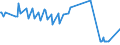 CN 62072900 /Exports /Unit = Prices (Euro/suppl. units) /Partner: Liechtenstein /Reporter: Eur27_2020 /62072900:Men's or Boys' Nightshirts and Pyjamas of Textile Materials (Excl. of Cotton or Man-made Fibres, Knitted or Crocheted, Vests, Singlets and Underpants)