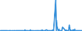 KN 62072900 /Exporte /Einheit = Preise (Euro/Bes. Maßeinheiten) /Partnerland: Ungarn /Meldeland: Eur27_2020 /62072900:Nachthemden und Schlafanzüge, aus Spinnstoffen, für Männer Oder Knaben (Ausg. aus Baumwolle Oder Chemiefasern Oder aus Gewirken Oder Gestricken Sowie Unterhemden und Unterhosen)