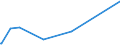 KN 62072900 /Exporte /Einheit = Preise (Euro/Bes. Maßeinheiten) /Partnerland: Aegypten /Meldeland: Europäische Union /62072900:Nachthemden und Schlafanzüge, aus Spinnstoffen, für Männer Oder Knaben (Ausg. aus Baumwolle Oder Chemiefasern Oder aus Gewirken Oder Gestricken Sowie Unterhemden und Unterhosen)