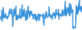 KN 62079100 /Exporte /Einheit = Preise (Euro/Tonne) /Partnerland: Frankreich /Meldeland: Eur27_2020 /62079100:Unterhemden, Bademäntel und Badejacken, Hausmäntel und ähnl. Waren, aus Baumwolle, für Männer Oder Knaben (Ausg. aus Gewirken Oder Gestricken Sowie Unterhosen, Nachthemden und Schlafanzüge)