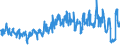 KN 62079100 /Exporte /Einheit = Preise (Euro/Tonne) /Partnerland: Deutschland /Meldeland: Eur27_2020 /62079100:Unterhemden, Bademäntel und Badejacken, Hausmäntel und ähnl. Waren, aus Baumwolle, für Männer Oder Knaben (Ausg. aus Gewirken Oder Gestricken Sowie Unterhosen, Nachthemden und Schlafanzüge)