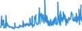 KN 62079100 /Exporte /Einheit = Preise (Euro/Tonne) /Partnerland: Ver.koenigreich /Meldeland: Eur27_2020 /62079100:Unterhemden, Bademäntel und Badejacken, Hausmäntel und ähnl. Waren, aus Baumwolle, für Männer Oder Knaben (Ausg. aus Gewirken Oder Gestricken Sowie Unterhosen, Nachthemden und Schlafanzüge)