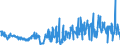 KN 62079100 /Exporte /Einheit = Preise (Euro/Tonne) /Partnerland: Irland /Meldeland: Eur27_2020 /62079100:Unterhemden, Bademäntel und Badejacken, Hausmäntel und ähnl. Waren, aus Baumwolle, für Männer Oder Knaben (Ausg. aus Gewirken Oder Gestricken Sowie Unterhosen, Nachthemden und Schlafanzüge)