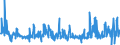 KN 62079100 /Exporte /Einheit = Preise (Euro/Tonne) /Partnerland: Daenemark /Meldeland: Eur27_2020 /62079100:Unterhemden, Bademäntel und Badejacken, Hausmäntel und ähnl. Waren, aus Baumwolle, für Männer Oder Knaben (Ausg. aus Gewirken Oder Gestricken Sowie Unterhosen, Nachthemden und Schlafanzüge)