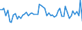 KN 62079100 /Exporte /Einheit = Preise (Euro/Tonne) /Partnerland: Ver.koenigreich(Ohne Nordirland) /Meldeland: Eur27_2020 /62079100:Unterhemden, Bademäntel und Badejacken, Hausmäntel und ähnl. Waren, aus Baumwolle, für Männer Oder Knaben (Ausg. aus Gewirken Oder Gestricken Sowie Unterhosen, Nachthemden und Schlafanzüge)