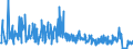 KN 62079100 /Exporte /Einheit = Preise (Euro/Tonne) /Partnerland: Luxemburg /Meldeland: Eur27_2020 /62079100:Unterhemden, Bademäntel und Badejacken, Hausmäntel und ähnl. Waren, aus Baumwolle, für Männer Oder Knaben (Ausg. aus Gewirken Oder Gestricken Sowie Unterhosen, Nachthemden und Schlafanzüge)