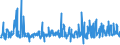 KN 62079100 /Exporte /Einheit = Preise (Euro/Tonne) /Partnerland: Schweden /Meldeland: Eur27_2020 /62079100:Unterhemden, Bademäntel und Badejacken, Hausmäntel und ähnl. Waren, aus Baumwolle, für Männer Oder Knaben (Ausg. aus Gewirken Oder Gestricken Sowie Unterhosen, Nachthemden und Schlafanzüge)