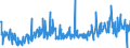 KN 62079100 /Exporte /Einheit = Preise (Euro/Tonne) /Partnerland: Finnland /Meldeland: Eur27_2020 /62079100:Unterhemden, Bademäntel und Badejacken, Hausmäntel und ähnl. Waren, aus Baumwolle, für Männer Oder Knaben (Ausg. aus Gewirken Oder Gestricken Sowie Unterhosen, Nachthemden und Schlafanzüge)