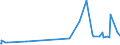 KN 62079100 /Exporte /Einheit = Preise (Euro/Tonne) /Partnerland: Liechtenstein /Meldeland: Eur27_2020 /62079100:Unterhemden, Bademäntel und Badejacken, Hausmäntel und ähnl. Waren, aus Baumwolle, für Männer Oder Knaben (Ausg. aus Gewirken Oder Gestricken Sowie Unterhosen, Nachthemden und Schlafanzüge)