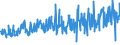 KN 62079100 /Exporte /Einheit = Preise (Euro/Tonne) /Partnerland: Schweiz /Meldeland: Eur27_2020 /62079100:Unterhemden, Bademäntel und Badejacken, Hausmäntel und ähnl. Waren, aus Baumwolle, für Männer Oder Knaben (Ausg. aus Gewirken Oder Gestricken Sowie Unterhosen, Nachthemden und Schlafanzüge)