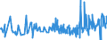 KN 62079100 /Exporte /Einheit = Preise (Euro/Tonne) /Partnerland: Malta /Meldeland: Eur27_2020 /62079100:Unterhemden, Bademäntel und Badejacken, Hausmäntel und ähnl. Waren, aus Baumwolle, für Männer Oder Knaben (Ausg. aus Gewirken Oder Gestricken Sowie Unterhosen, Nachthemden und Schlafanzüge)