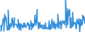 KN 62079100 /Exporte /Einheit = Preise (Euro/Tonne) /Partnerland: Litauen /Meldeland: Eur27_2020 /62079100:Unterhemden, Bademäntel und Badejacken, Hausmäntel und ähnl. Waren, aus Baumwolle, für Männer Oder Knaben (Ausg. aus Gewirken Oder Gestricken Sowie Unterhosen, Nachthemden und Schlafanzüge)