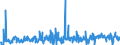 KN 62079100 /Exporte /Einheit = Preise (Euro/Tonne) /Partnerland: Slowakei /Meldeland: Eur27_2020 /62079100:Unterhemden, Bademäntel und Badejacken, Hausmäntel und ähnl. Waren, aus Baumwolle, für Männer Oder Knaben (Ausg. aus Gewirken Oder Gestricken Sowie Unterhosen, Nachthemden und Schlafanzüge)