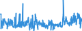 KN 62079100 /Exporte /Einheit = Preise (Euro/Tonne) /Partnerland: Rumaenien /Meldeland: Eur27_2020 /62079100:Unterhemden, Bademäntel und Badejacken, Hausmäntel und ähnl. Waren, aus Baumwolle, für Männer Oder Knaben (Ausg. aus Gewirken Oder Gestricken Sowie Unterhosen, Nachthemden und Schlafanzüge)