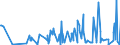 KN 62079100 /Exporte /Einheit = Preise (Euro/Tonne) /Partnerland: Georgien /Meldeland: Eur27_2020 /62079100:Unterhemden, Bademäntel und Badejacken, Hausmäntel und ähnl. Waren, aus Baumwolle, für Männer Oder Knaben (Ausg. aus Gewirken Oder Gestricken Sowie Unterhosen, Nachthemden und Schlafanzüge)