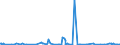 KN 62079100 /Exporte /Einheit = Preise (Euro/Tonne) /Partnerland: Aserbaidschan /Meldeland: Eur27_2020 /62079100:Unterhemden, Bademäntel und Badejacken, Hausmäntel und ähnl. Waren, aus Baumwolle, für Männer Oder Knaben (Ausg. aus Gewirken Oder Gestricken Sowie Unterhosen, Nachthemden und Schlafanzüge)